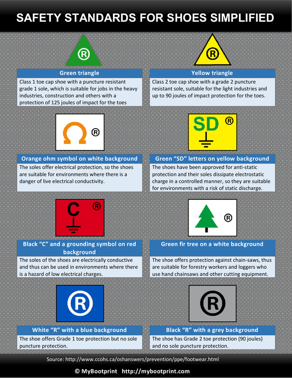 Read full post: Spotlight on Safety: How to Read the Safety Symbols on Work Boots